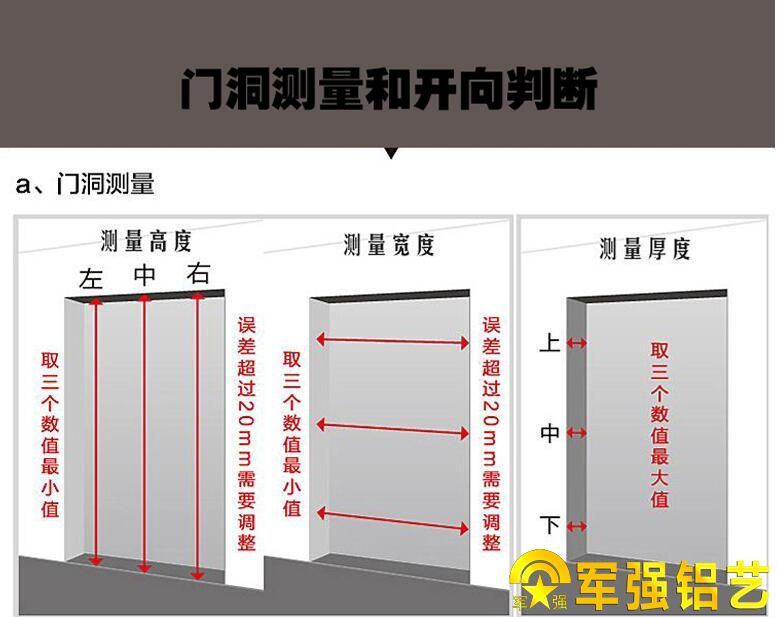 鑄鋁門門洞的測(cè)量方法「權(quán)威解讀」