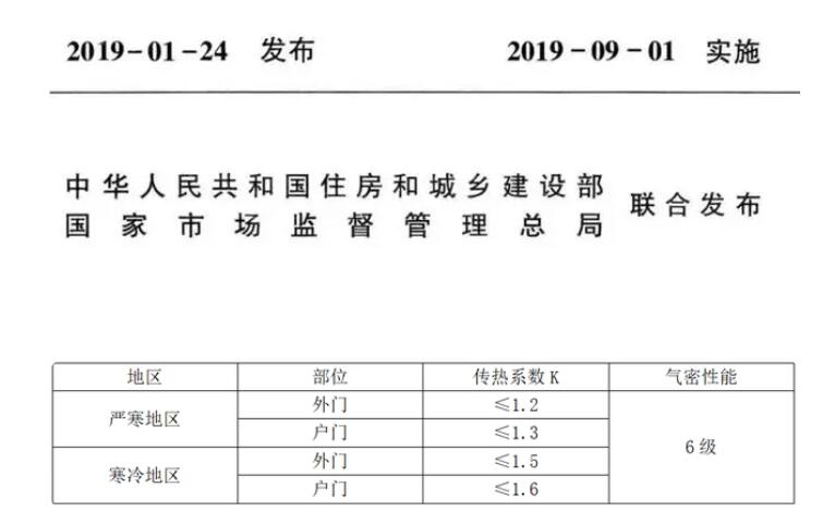 被動門國家技術標準與河北地方技術標準的區(qū)別